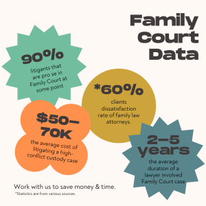 family court data
